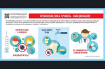 Стартовала прививочная кампания против гриппа
