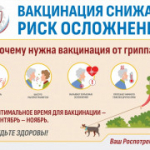 Стартовала прививочная кампания против гриппа
