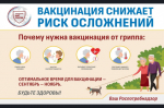 «О необходимости вакцинопрофилактики против гриппа»