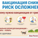 «О необходимости вакцинопрофилактики против гриппа»