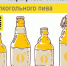 Информация для участников оборота безалкогольного пива - Усть-Таркский район